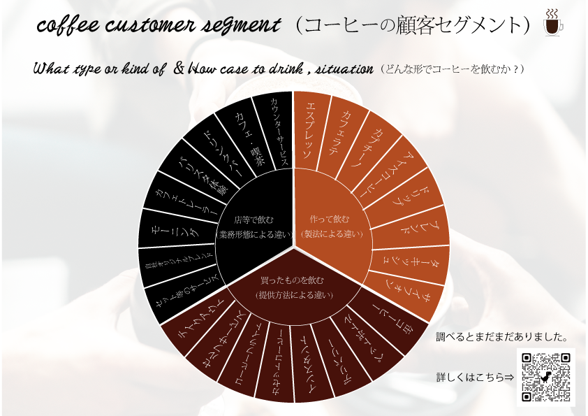 コーヒーの顧客セグメント